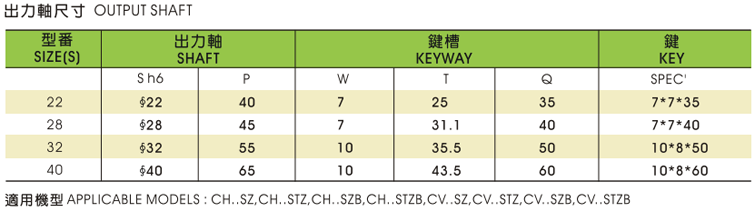 cpg减速机CH..AZ（B）系列 详细图纸及参数