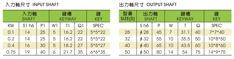 CVD 立式双轴型高速比齿轮减速机