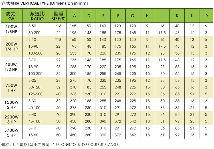 CVD 立式双轴型高速比齿轮减速机