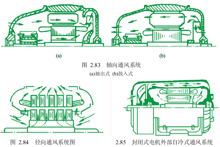 通风系统说明图