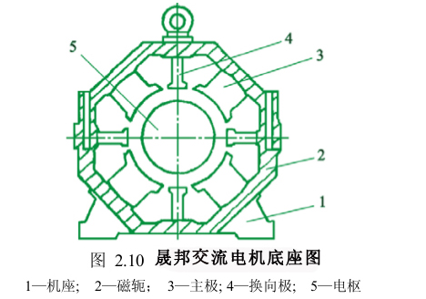 晟邦减速机底座图