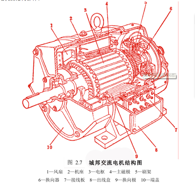 城邦交流电机结构图