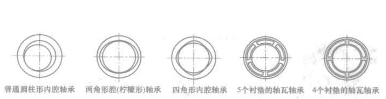 滑动轴承一般分类图