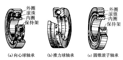 滚动轴承种类