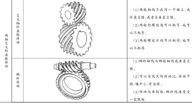 齿轮传动形成分类