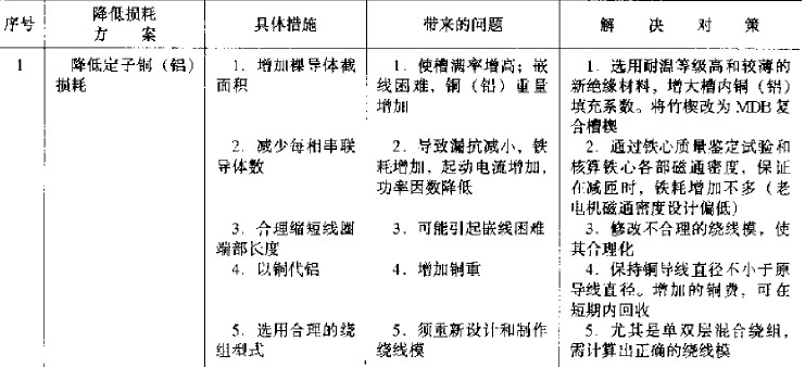 交流电机降低损耗提高效率的修理措施