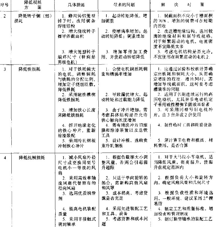交流电机降低损耗提高效率的修理措施