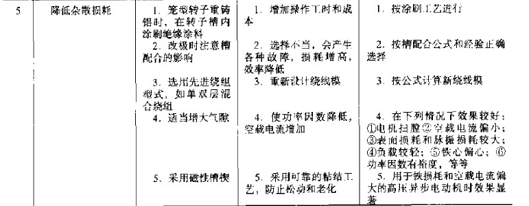 交流电机降低损耗提高效率的修理措施