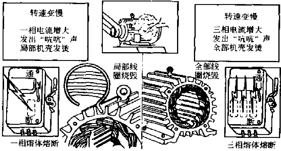 绕组烧毁示意图