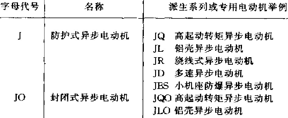 异步电机字母代号的意义