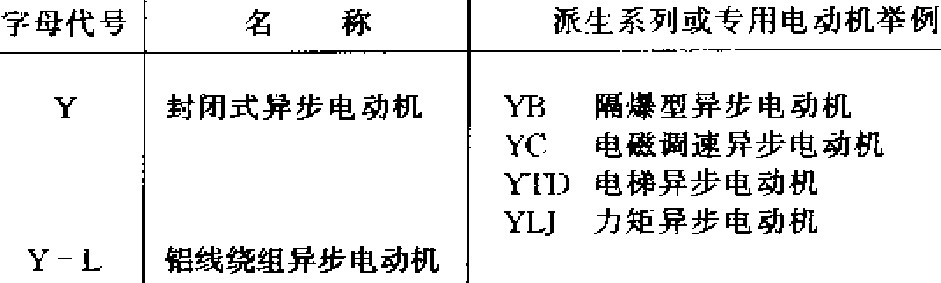 异步电机字母代号的意义