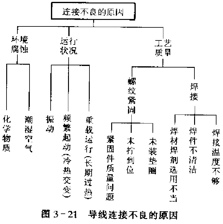 导线连接不良的原因