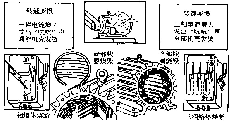 绕组烧毁示意图