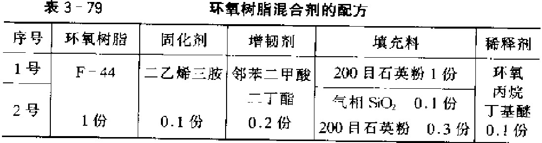 环氧树脂混合剂的配方