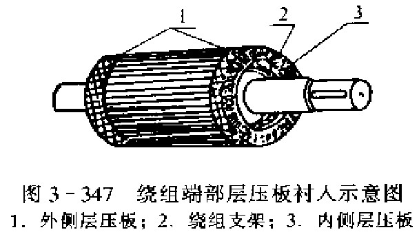 绕组端部层压板示意图