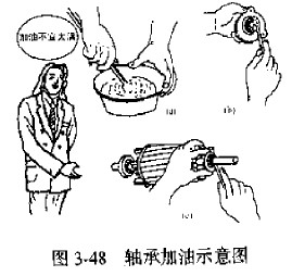 轴承加油示意图