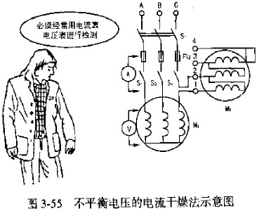 不平衡电压的电流干燥法示意图