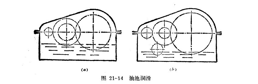 城邦减速机润滑示意图 城邦减速机润滑示意图