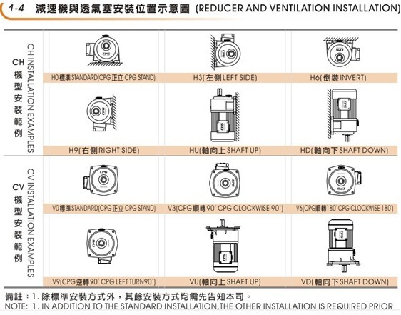 减速机油孔示意图
