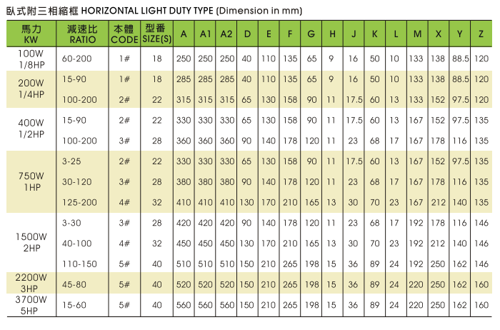 cpg非标减速电机详细参数介绍  cpg非标减速电机详细参数介绍
