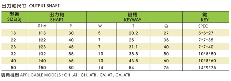cpg减速机CH.ATZ(B)型号详细参数 cpg减速机CH.ATZ(B)型号详细参数