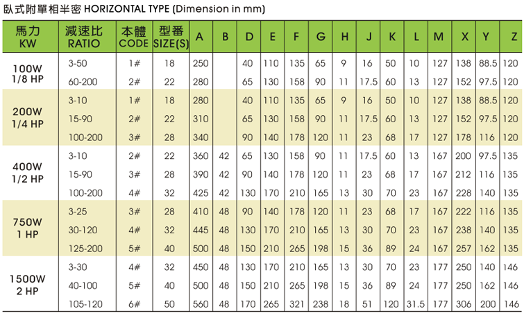 cpg减速机CH.ATZ(B)型号详细参数 cpg减速机CH.ATZ(B)型号详细参数